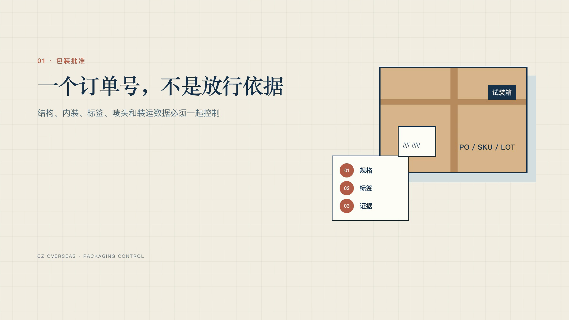 出口包装试装箱、标签、订单和批次核对卡组成的包装批准工作台