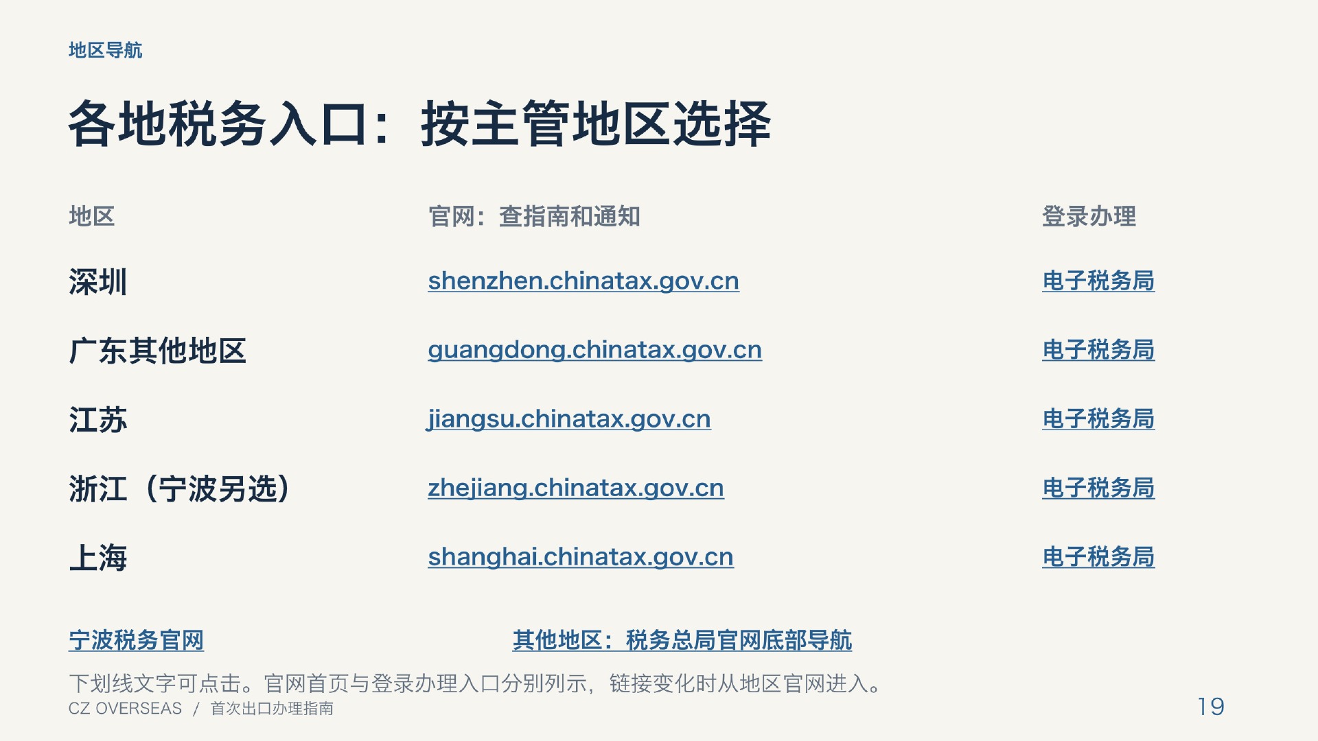 深圳、广东其他地区、江苏、浙江、宁波和上海税务官网入口示意